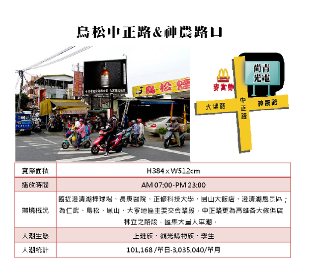 高雄路口LED電視廣告牆新裝機