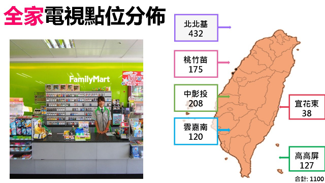 全家便利店數位看板